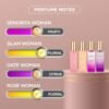 71MFJkZ2eKL._SL1500_.jpg BellaVita Luxury Women's Perfume Gift Set (4x20ml) | Notes of Floral, Sweet, Spicey Red Fruit, Vanilla & Musk | DATE, SENORITA, GLAM & ROSE | French Parfum Collection Gift Set