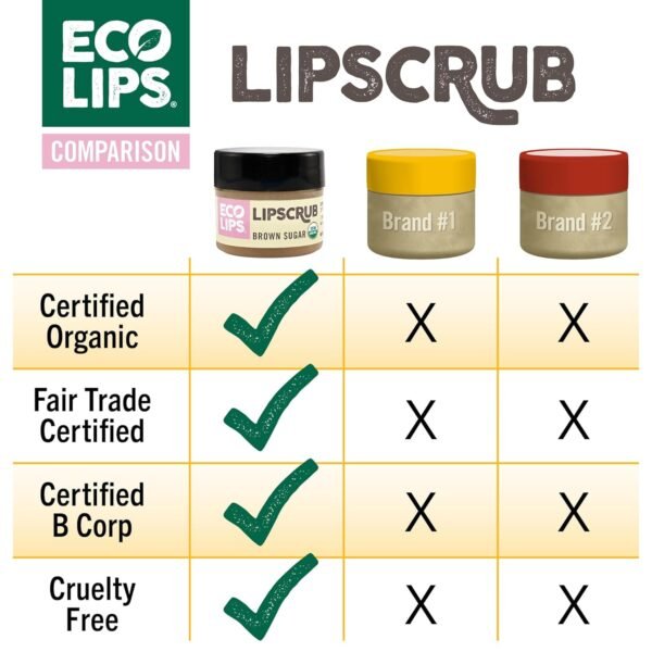 71MiNP4oDGL._SL1500_.jpg Eco Lips LIP SUGAR SCRUB 4 Pack (4-0.25oz jars) 100% Organic Lip Care Treatment with Organic Sugar & Coconut Oil - Gently Exfoliate & Polish Dry, Flaky Lips (Variety 4-Pack)