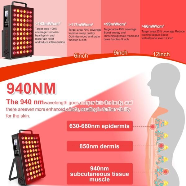 Red Light Therapy Panel for Body, Quad Wave 660nm 850nm 630nm 940nm Near Infrared Light Therapy Panel, Portable 60 Dual Chip LED Device with 105W of Power, for Pain Relief, Skin Health, Improve Sleep