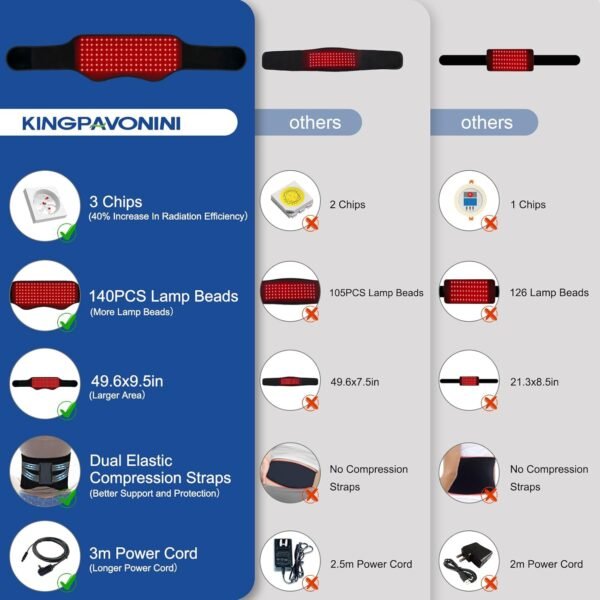 KingPavonini Red Light Therapy Belt, 3 in 1 Red Light Therapy for Body with Compression Strap, 630 & 660 & 850nm Infrared Light Therapy for Shoulder Waist Back Pain Relief, Decrease Inflammation
