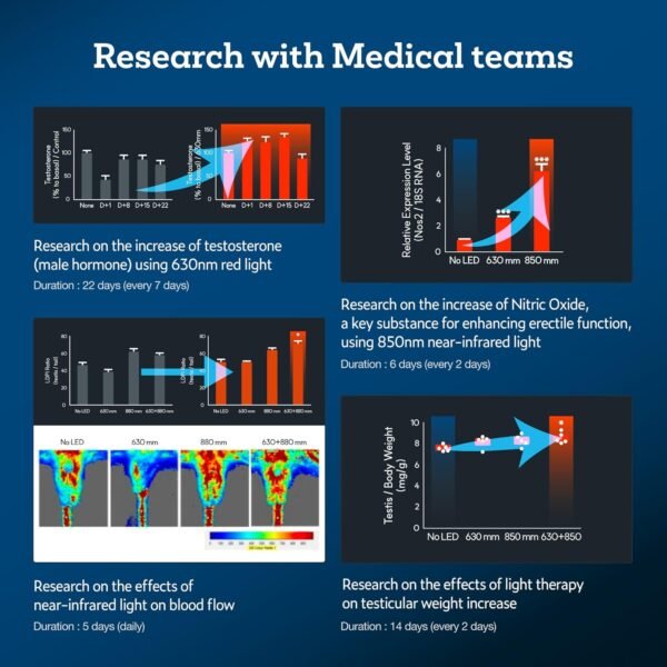 KAISAR Portable Wireless Infrared & Red Light Therapy Device for Male Urinary Care