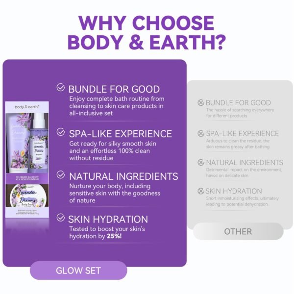 71Sk0BYkN3L._SL1500_.jpg BODY & EARTH Body Mist Gift Set - Spa Gifts for Women, Perfume, Body Lotion, and Body Scrub in a Lavender Dreams Box- Perfect Birthday Gifts for Moms, and Special Occasions,Unique Gift Ideas for Her