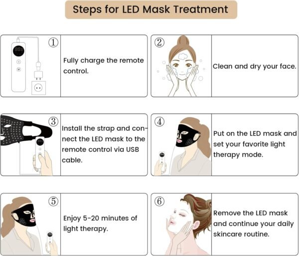 Red Light Therapy for Face, Infrared LED Face Mask Light Therapy 4 Light Waves with 850nm Near Infrared, Portable Rechargeable Red Light Therapy Mask Skincare Device for Facial Rejuvenation