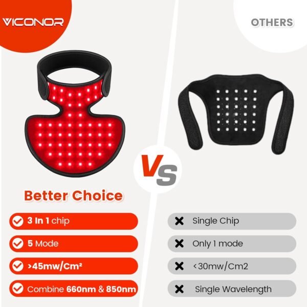 Red Light Therapy for Neck and Chest, Red Light Therapy for Face and Neck Device Portable 660nm Red Light & 850nm Near Infrared Light Therapy for Body for Skin Tightening
