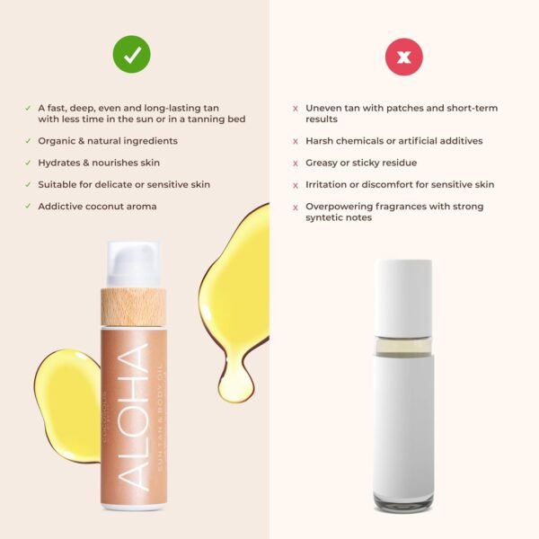COCOSOLIS ALOHA Sun Tan & Body Oil | Organic Tanning Bed Lotion | Get Healthy Deep Chocolate Tan | Tanning Accelerator with 5 Precious Oils to Make Your Skin Glowing & Revitalized (110 ml)