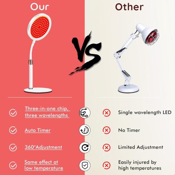 Red Light Therapy Device with Base, 660nm Red Light & 850nm &940nm Near Infrared Light Therapy Lamp with Timer, Red Light Lamp for Body at Home