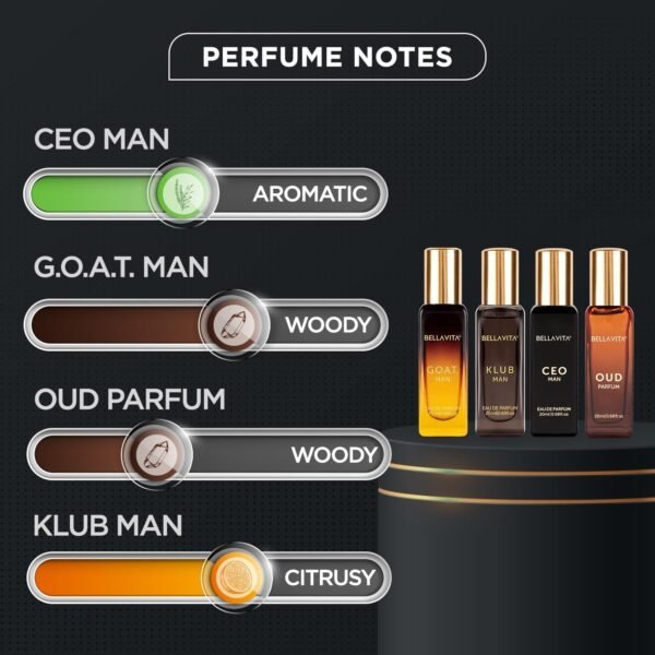 71Z2UgRTLVL._SL1500_.jpg BellaVita Luxury Perfume Gift Set for Men (4 x 20ml) – Perfect Father’s Day Gifts for Dad & Husband | Includes KLUB, OUD, CEO & GOAT | Premium Masculine Woody, Citrusy & Aromatic Fragrances
