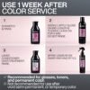 Redken Acidic Color Gloss Heat Protection Leave-In Treatment Spray For Color-Treated Hair - Conditions and Adds Shine, With Heat Protection