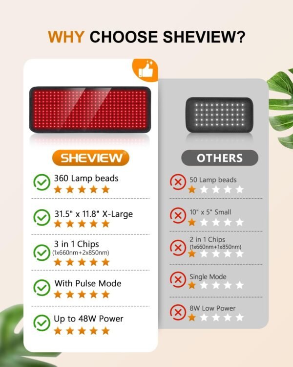 Red Light Therapy for Body, 31.5" x 11.8" Large Red Light Therapy Pad, 360 LEDs with 660nm Redlight & 850nm Infrared Light Therapy for Waist Back Shoulder Neck Pain Relief