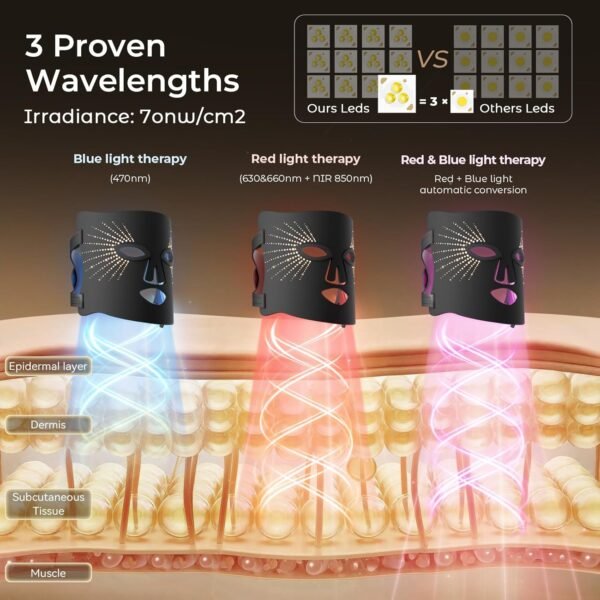 Red Light Therapy for Face-LED Face Mask Light Therapy with 3 Gears,2500mAh Battery,Remote Control,Infrared Red Light Therapy Mask for Home Working Travel Yoga Sleep