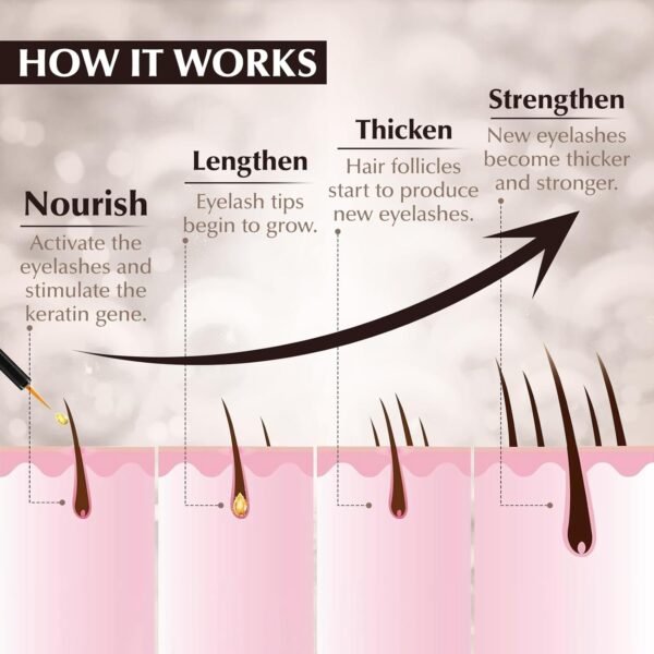 Lash Serum for Eyelash Growth - Advanced Eyelash Growth Serum for Longer, Thicker & Fuller Lashes - Nourishing Vegan Formula, Cruelty-Free & Safe for Sensitive Eyes (5ml)