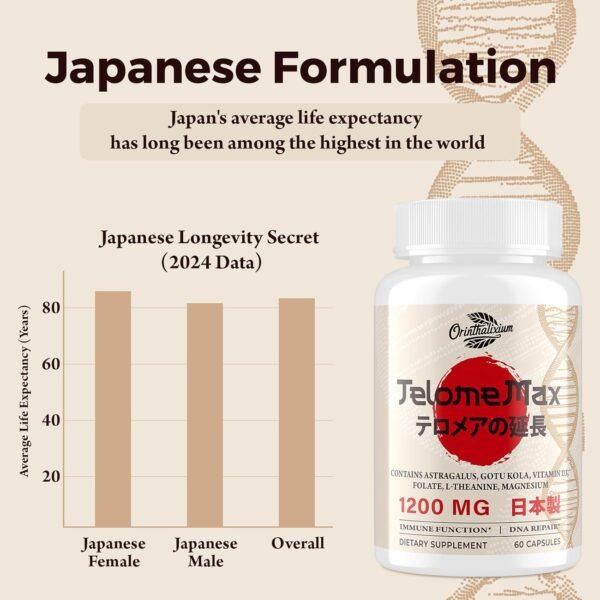 71fbjD8eMBL._AC_SL1500_.jpg Telomere Lengthening Supplements – Organic Astragalus, Gotu Kola, Vitamin D3, Folate, L-Theanine – Anti-Aging, DNA Repair, Immune & Cellular – 60 Vegan Capsules, Made in Japan (1 Bottle)