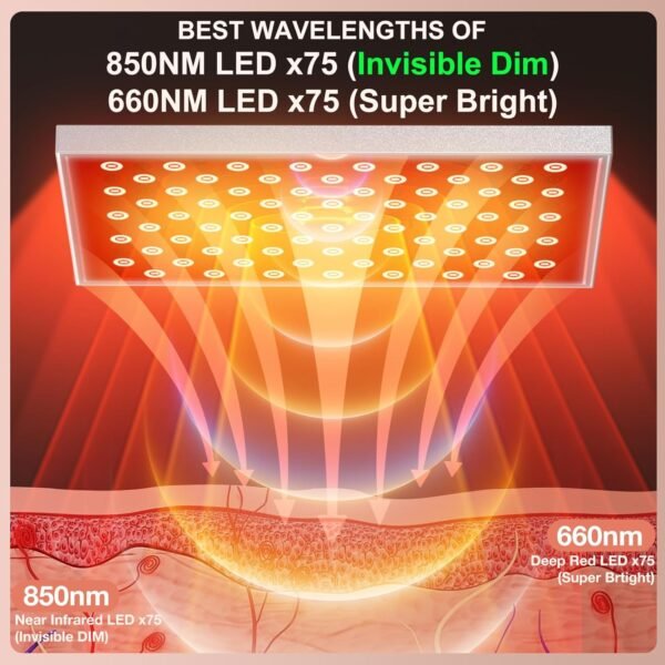 Red Light Therapy Lamp, Red Light Therapy for Body, Infrared Light Therapy Panel for Face with Stand, 660nm Red and 850nm Near Infrared LED Red Light Therapy Device at Home for Face and Body (2 Pack)