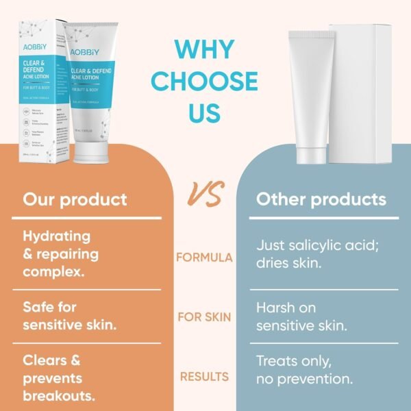 Butt Acne Clearing Treatment Cream: Clears & Prevents Breakouts Fast – Gentle Body & Back Lotion for Clogged Pores, Folliculitis & Bumps, 2% Salicylic Acid & Niacinamide, Ideal for Women, Men & Teens