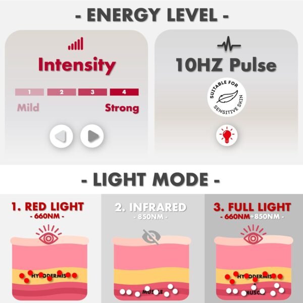 ALLOLO Red Light Therapy for Body, 3-in-1 LED Bead with Timer Remote Control, 12.6"*6.3" 660nm&850nm Infrared Light Therapy for Body Pain Relief Wearable for Muscle Repair