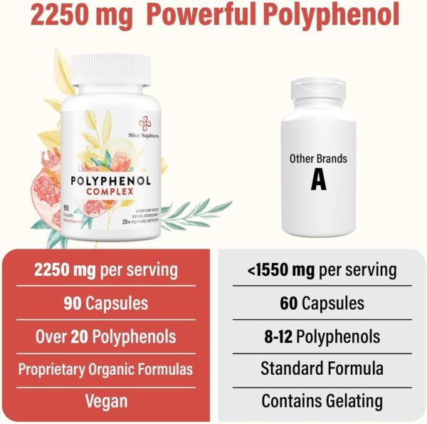 71mYdoNAivL._AC_SL1500_.jpg 67,500 MG Polyphenols Supplement - Powerful Antioxidants & Polyphenol for Age Defense, Polyphenol Superfood, Quercetin, Resveratrol, Green Tea, Plant-Based & Energy, Immune Support, 90 Capsules