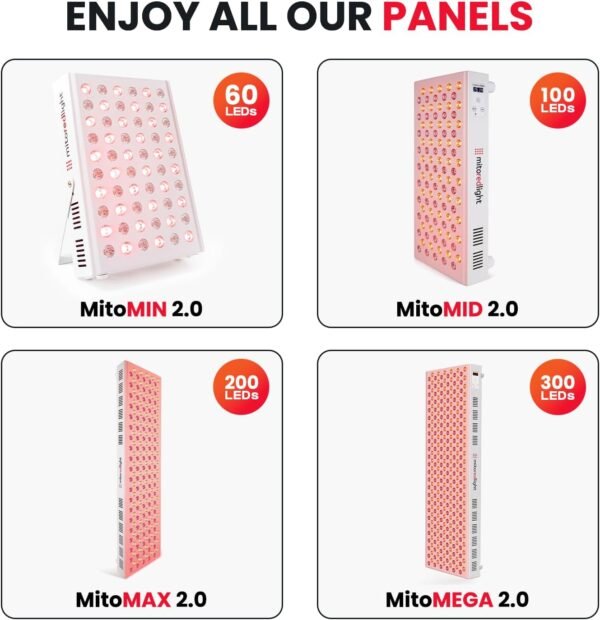 Mito Red Light - MitoMIN 2.0 Red Light Panel - Red Light Therapy for Face and Neck – FSA HSA Red Light Therapy Panel - Red Light & Near Infrared Red Light Therapy - at-Home Red Light Therapy for Body