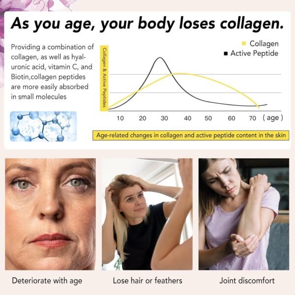 VEV Multi Collagen Peptides Powder, 1 lb – Type I, II, III, V, X, Hydrolyzed Collagen, Hyaluronic Acid Power, Biotin, Vitamin C, Supports Skin, Unflavored, Dissolves Easily (Packaging May Vary)