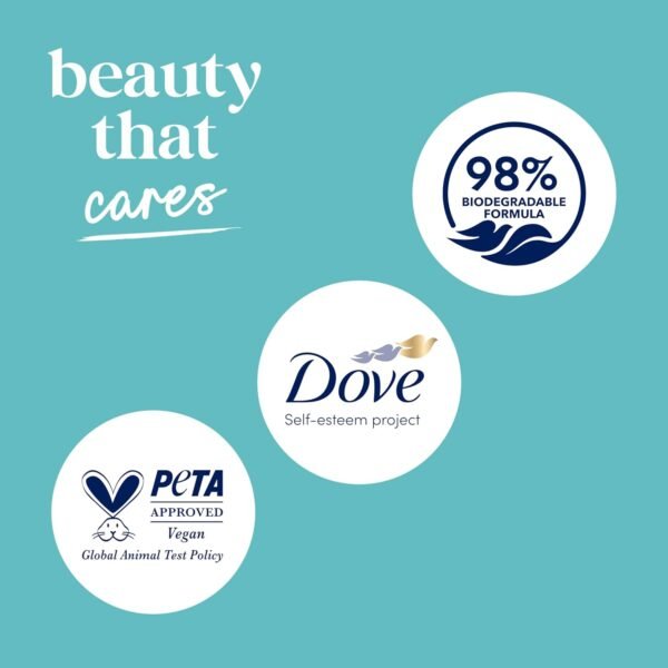 71sLoTAYzEL._SL1500_.jpg Dove Body Wash with Pump Sensitive Skin For 24hr Lotion-Soft Skin Moisturizing Skin Cleanser Gentle Hypoallergenic Formula with No Sulfates No Parabens 30.6 oz