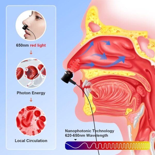 2 in 1 Red Light Therapy Device for Nose Ears,Red Light Led Nasal Soothing Therapy Device,Nomorecolds Red Light Therapy for Nasal Discomfortable,650nm Red Light Ear Wellness Therapy Device