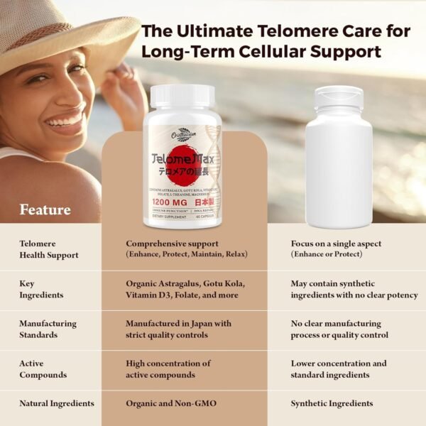 71tj8dTZHqL._AC_SL1500_.jpg Telomere Lengthening Supplements – Organic Astragalus, Gotu Kola, Vitamin D3, Folate, L-Theanine – Anti-Aging, DNA Repair, Immune & Cellular – 60 Vegan Capsules, Made in Japan (1 Bottle)