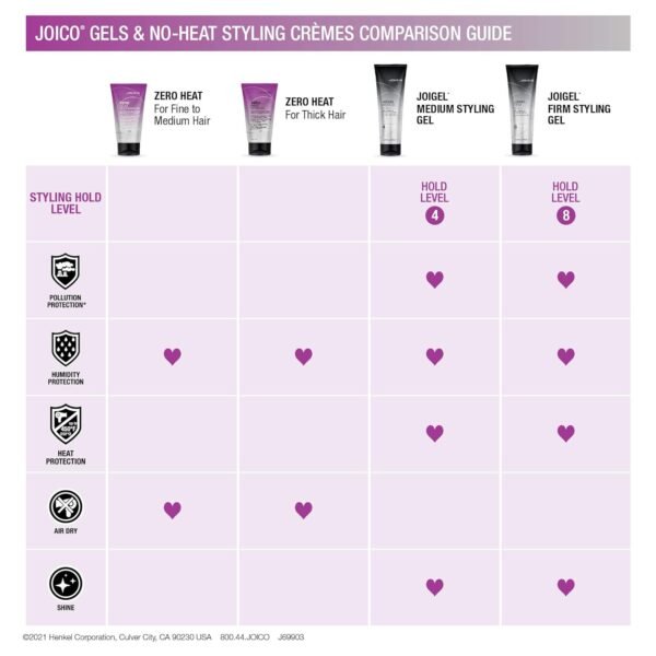 Joico JoiGel Styling Gel | For Most Hair Types | Add Body and Volume | Lock In Moisture & Boost Shine | Thermal Heat & Humidity Protection | Protect Against Pollution