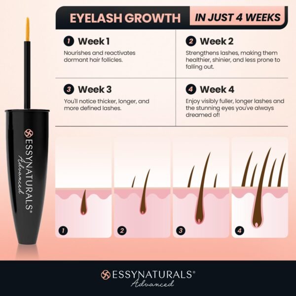 71vA2tzR9xL._SL1500_.jpg Essynaturals Premium Eyelash Growth Serum for Longer, Fuller, Thicker Lashes