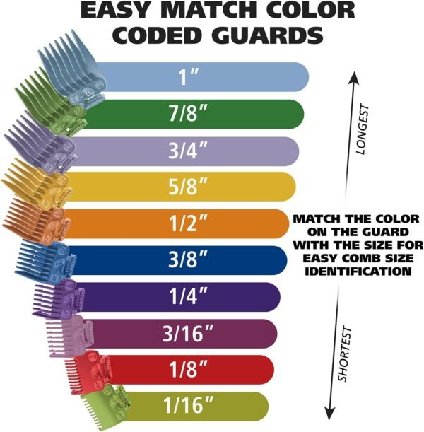 Wahl Clipper USA Color Pro Complete Haircutting Kit with Easy Color Coded Guide Combs - Corded Clipper for Hair Clipping & Grooming Men, Women, & Children - Model 79300-1001M