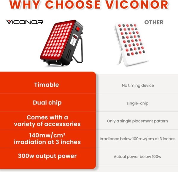 Red Light Therapy for Body, 660nm 850nm Near Infrared Light Therapy Panel, 60 Dual Chip LED Device with 300W of Power, Ideal for Body, Face, Improve Sleep, Skin Health, Includes Hanging Kit & Handle