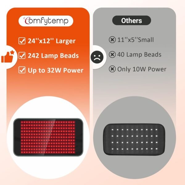 Comfytemp 24’’ x 12’’ Large Red Light Therapy Pad for Body, FSA HSA Eligible Near Infrared Light Therapy Wrap, Light Therapy Pad for Back Shoulder Joint Muscle Pain Relief, Father's Day Gifts, 32W