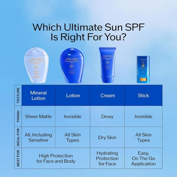 Shiseido Ultimate Sun Protector Lotion - Invisible Broad-Spectrum Sunscreen for Face & Body - Lightweight Formula - All Skin Types