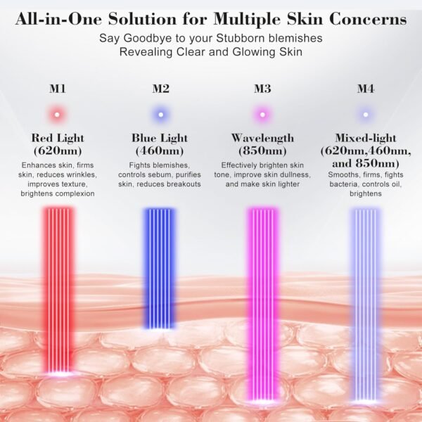 Red Light Therapy for Face 4 Modes LED Face Mask Light Therapy with Remote Portable and Rechargeable Multi Light Therapy Mask with Timing Function