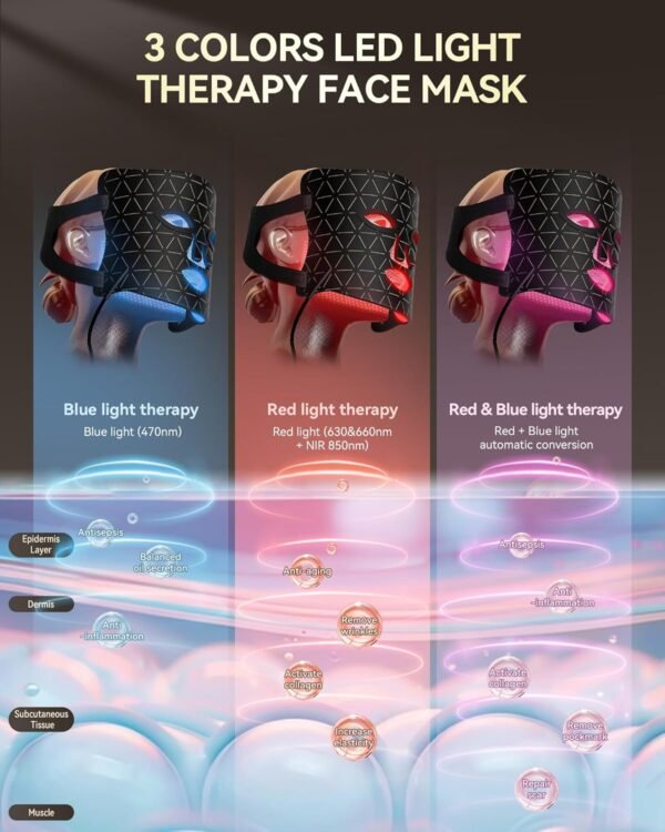 FOLOKE LED Light Therapy Mask Skin Care Mask, LED Red Light Therapy 630nm & 830nm Wavelength for Home Use, Body Beauty Machine for Care at Home (luxurious black)