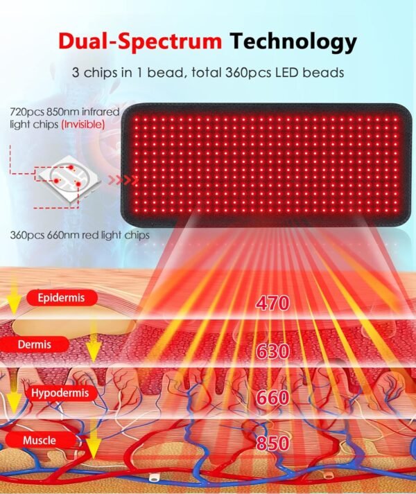 Red Light Therapy Pad for Body, 180W LED Red & Infrared Light Device Mat with 660nm & 850nm Wavelengths for Waist Back Shoulder Muscle Pain Relief FSA HSA Eligible