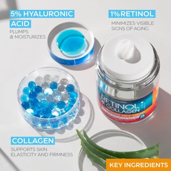 81GS5y7QaaL._SL1500_.jpg Retinol Cream for Face with Hyaluronic Acid, Anti Aging Wrinkle Cream for Women and Men, Day and Night Collagen Moisturizer to Minimize Wrinkles, Dryness, 1.85 Oz