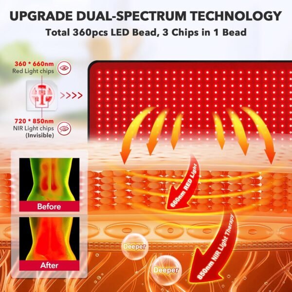 Red Light Therapy for Body, 31.5" * 11.8" Red Light Therapy Pad, Dual Chip Grade 360 LEDs 660nm & 850nm Infrared Light Therapy for Body Back Waist Shoulder Knee Joint Pain Relief, Gift for Women Men