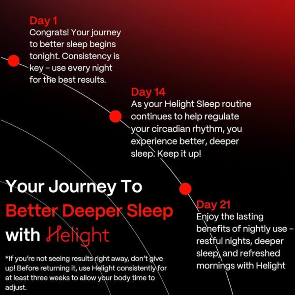 Red Light Therapy Sleep Device – Patented & Award Winning 630nm Pure Red Light Lamp Sleep Aid to Support Deep Relaxation – Red Light for Sleep Lamp Backed by Science for Adults & Kids