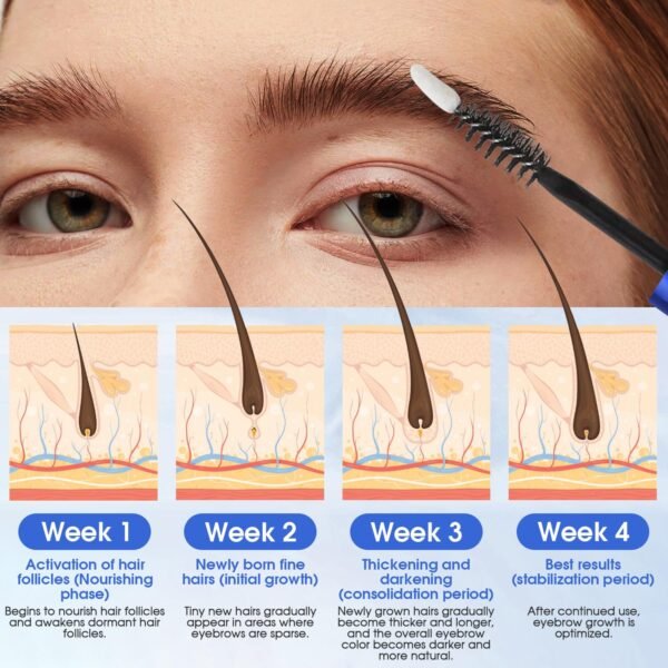81VaHEqmE0L._SL1500_.jpg Eyebrow Growth Serum Plant Extracts Brows Growth Serum for Women Regrowth Eyebrow Hair Growth Thicker, Longer, Fuller -5ml