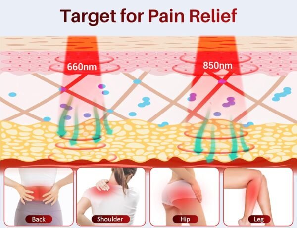 Comfytemp Large 24" x 12" Red Light Therapy for Body, FSA HSA Eligible Infrared Light Therapy Pad, Red Light Therapy Wrap for Back Muscle Pain Relief, 4 Mode & 3 Strength