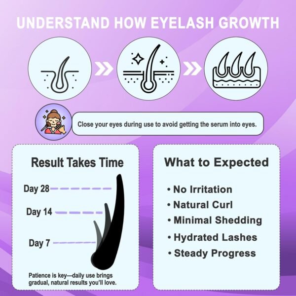 Eyelash Growth Serum – Boost Longer, Fuller, Thicker Lashes with Advanced Formula | Vegan & Cruelty-Free | Sensitive Eyes Safe | 5ml