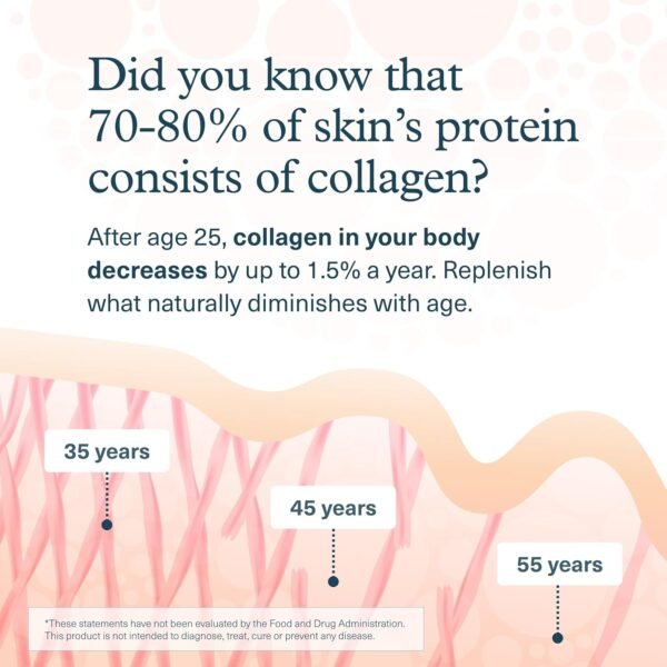 81b1zrf6KHL._AC_SL1500_.jpg Youtheory Advanced Collagen - 6,000 mg Collagen with Vitamin C - for Hair, Skin & Nails* - Supplements for Women & Men - 290 Tablets