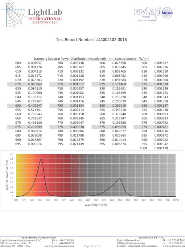 Mito Red Light - MitoMIN 2.0 Red Light Panel - Red Light Therapy for Face and Neck – FSA HSA Red Light Therapy Panel - Red Light & Near Infrared Red Light Therapy - at-Home Red Light Therapy for Body