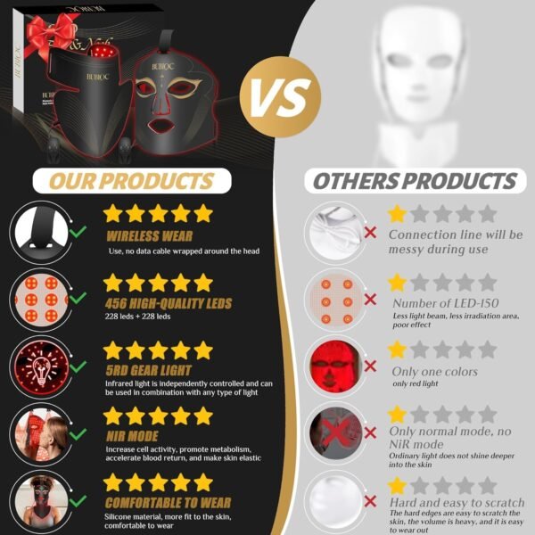 Red Light Therapy Mask Set, Five-Level Brightness Adjustment for Face and Neck, 630nm Infrared Light + 850nm Near-Infrared LED Therapy Phototherapy, Portable Mask with Power Storage, Black
