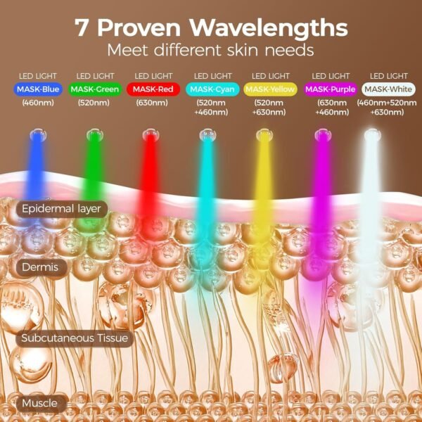 Red Light Therapy for Face,LED Face Mask Light Therapy with Neck Device,103 3-in-1 Light Beads,Remoter Rechargeable,Timing Function,Infrared Red Light Therapy Mask for Home Working Travel Yoga Sleep