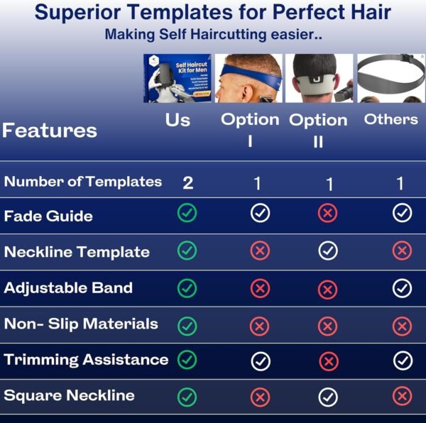 81pVn7G2CjL._AC_SL1500_.jpg Self Haircut Kit for Men | 2Pcs SelfCut Guide for Men: Neckline Shaving Template & Fade Guide | Adjustable Size Hair Fade Tool & Stable Neck Line Up Tool | Hair Cut for Kids & Seniors