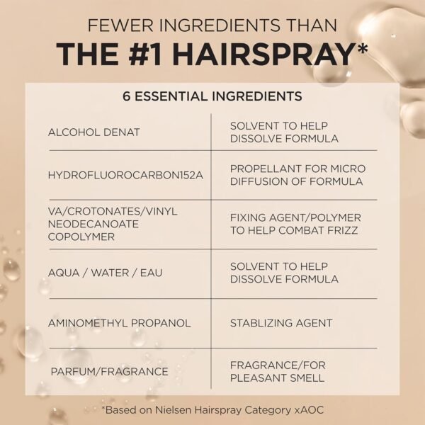 L'Oreal Paris Elnett Satin Hairspray Extra Strong Hold Unscented 11 oz; (Packaging May Vary)