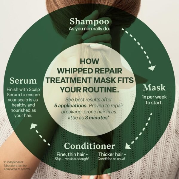 Divi Whipped Repair Hair Treatment Mask – Deep Conditioning Hair Mask for Dry, Damaged, and Color-Treated Hair - 8 Fl Oz