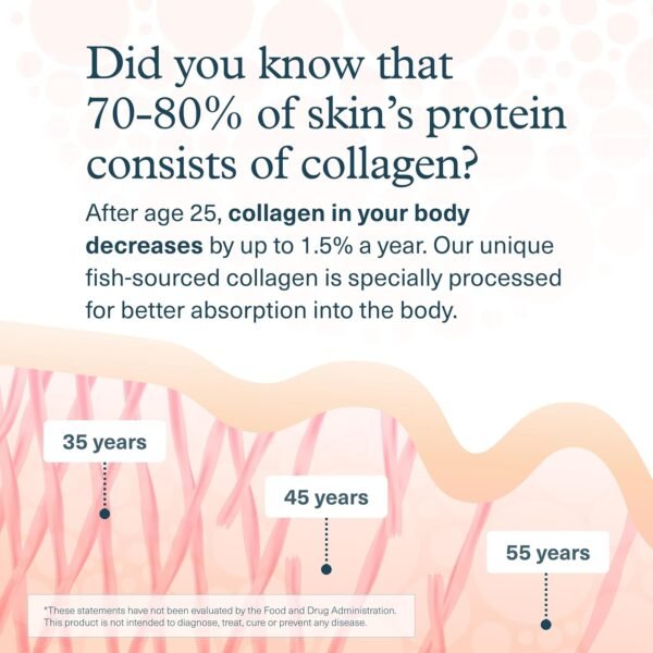 81sEmQRetWL._AC_SL1500_.jpg Youtheory Marine Collagen - 2,500 mg Hydrolyzed Collagen - Supports Skin* - Fish-Sourced Collagen - with Vitamin C, A, C, E, B6, B12 & More - Highly Digestible and Absorbable - 290 Tablets