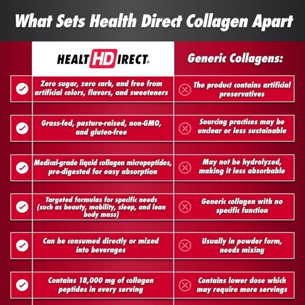 81tEK5IypCL._AC_SL1500_.jpg HEALTH DIRECT AminoSculpt Sugar-Free Collagen Supplement - High Potency Medical-Grade Protein for Hair, Skin, Nails & Joints, Grass-Fed, Non-GMO, Liquid Collagen - Tart Cherry - 30 Fl Oz