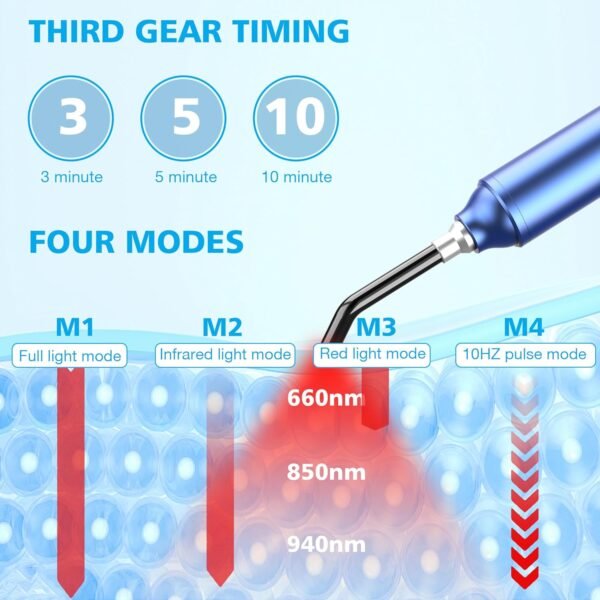 Red Light Therapy with Removable Tip, 2-in-1 Near Infrared & Red Light Therapy for Face Body with Timer and 4 Modes for Pain Relief of Muscles Joints, 660/850/940nm Light Therapy Torch for Travel Home